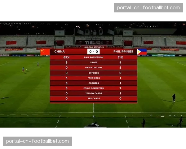 观点：在控球时代，如何看待“射门次数”这一传统数据指标的局限性？